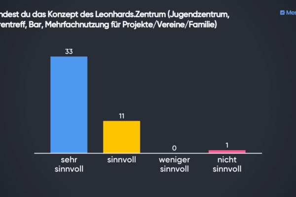 1-wie-findest-du-das-konzept-des-leonhards-zentrum-jugendzentrum-seniorentreff